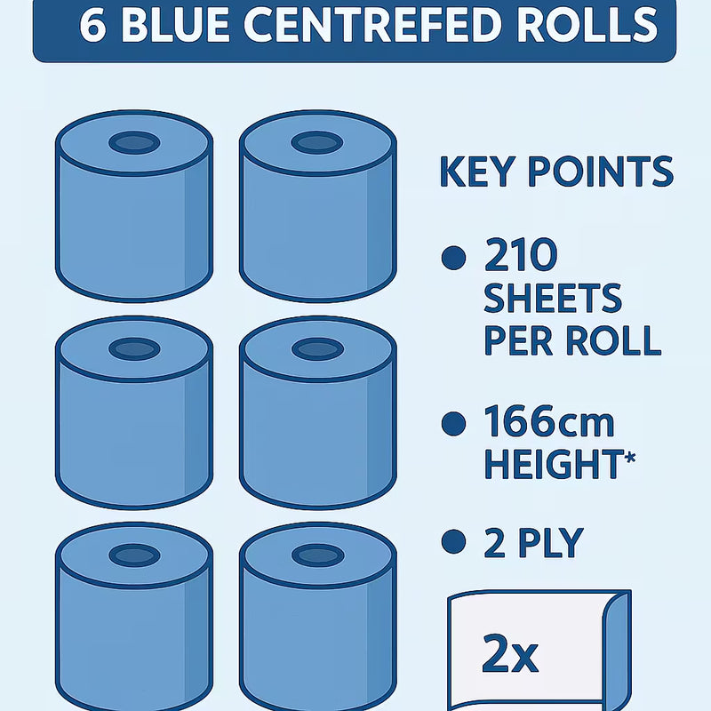 6 Pack Blue Centrefeed Rolls – 2 Ply Embossed Paper Towels for Commercial & Kitchen Cleaning-7
