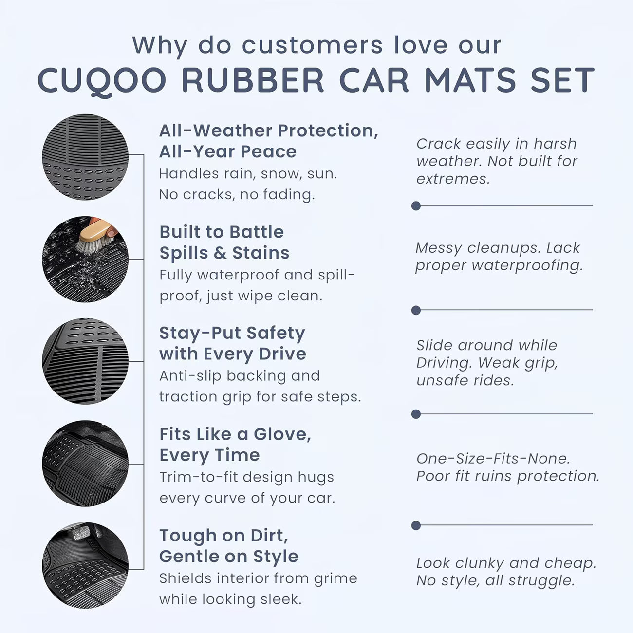CUQOO 4pcs Universal Rubber Car Mats – Heavy Duty Non-Slip All-Weather Waterproof Floor Mats-6