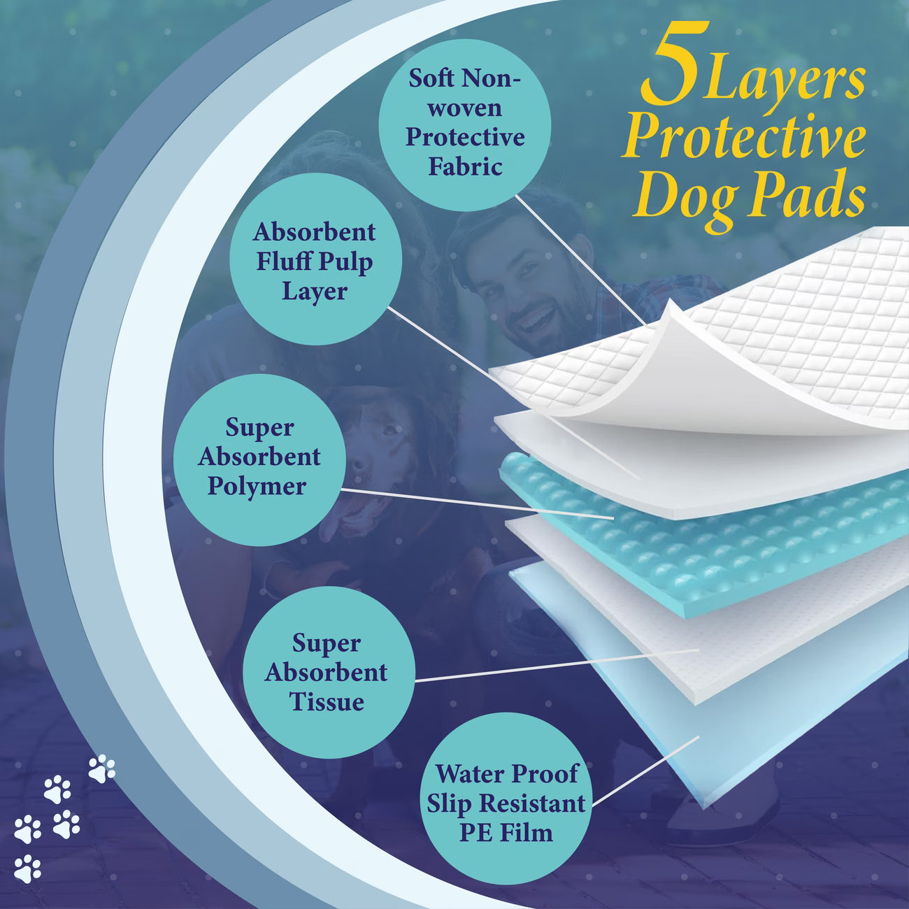 Puppy Pads Large Size Super Absorbent Puppy Training Pads Anti Slip Dog training pads - No Leaking Quick Dry Dog Pads-4